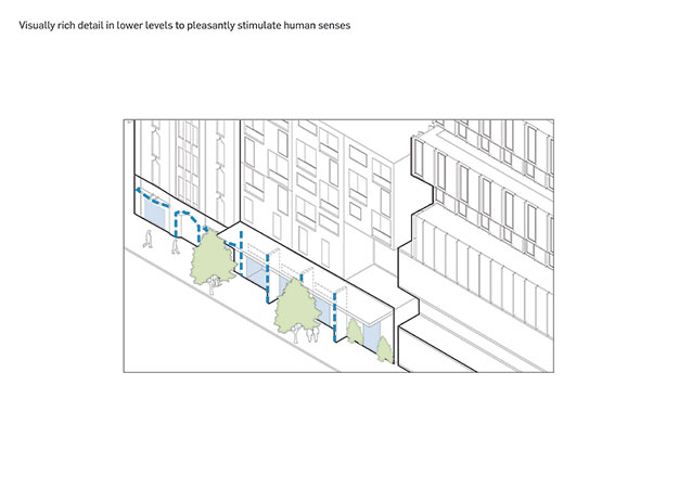 Visually interesting ground floors support the positive sensory experience of buildings in the public space.