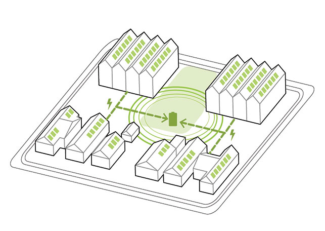 Efficiently managing, capturing and storing energy increase future resilience and facilitate the transition to sustainable energy, food and resource management.