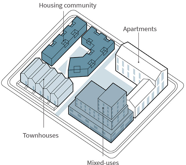Expanding the range of housing options, including community housing, different apartment sizes, townhouses, mixed-use spaces, and innovative spatial layouts, enhances the diversity of housing choices available.